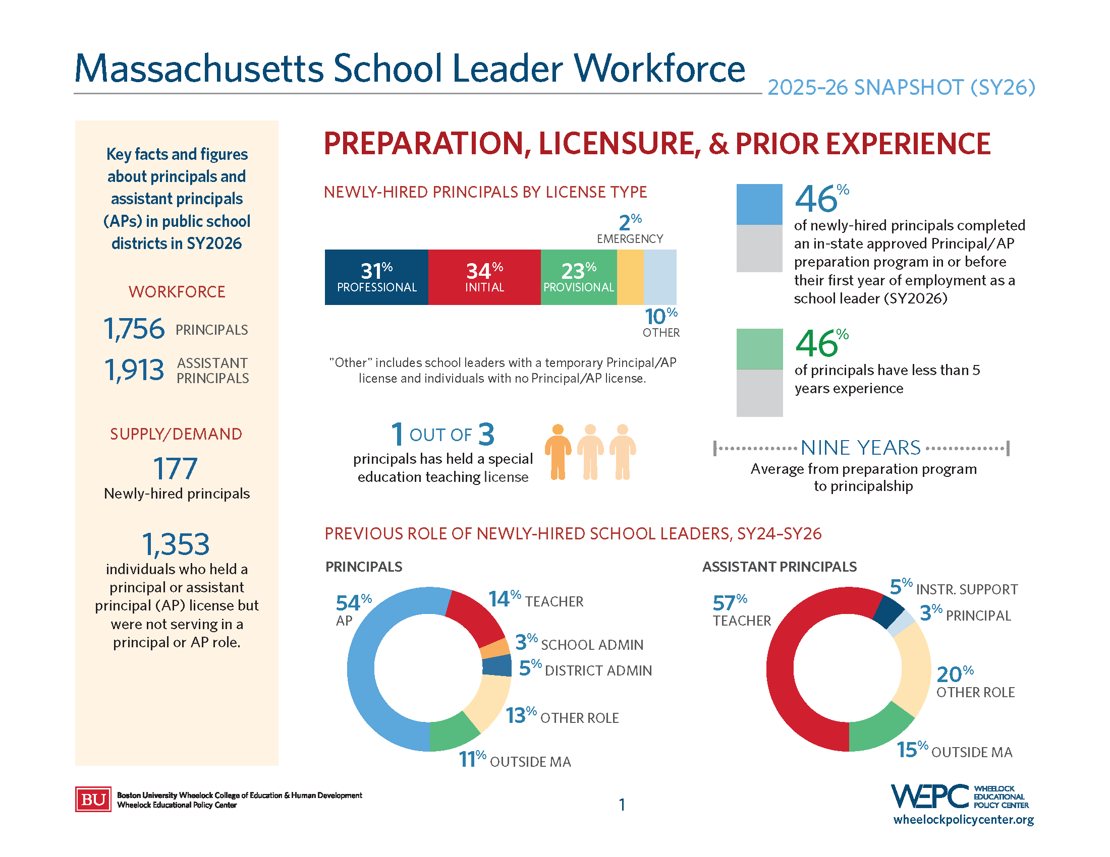SchoolWorkforce_2026Snapshot_final_Page_1