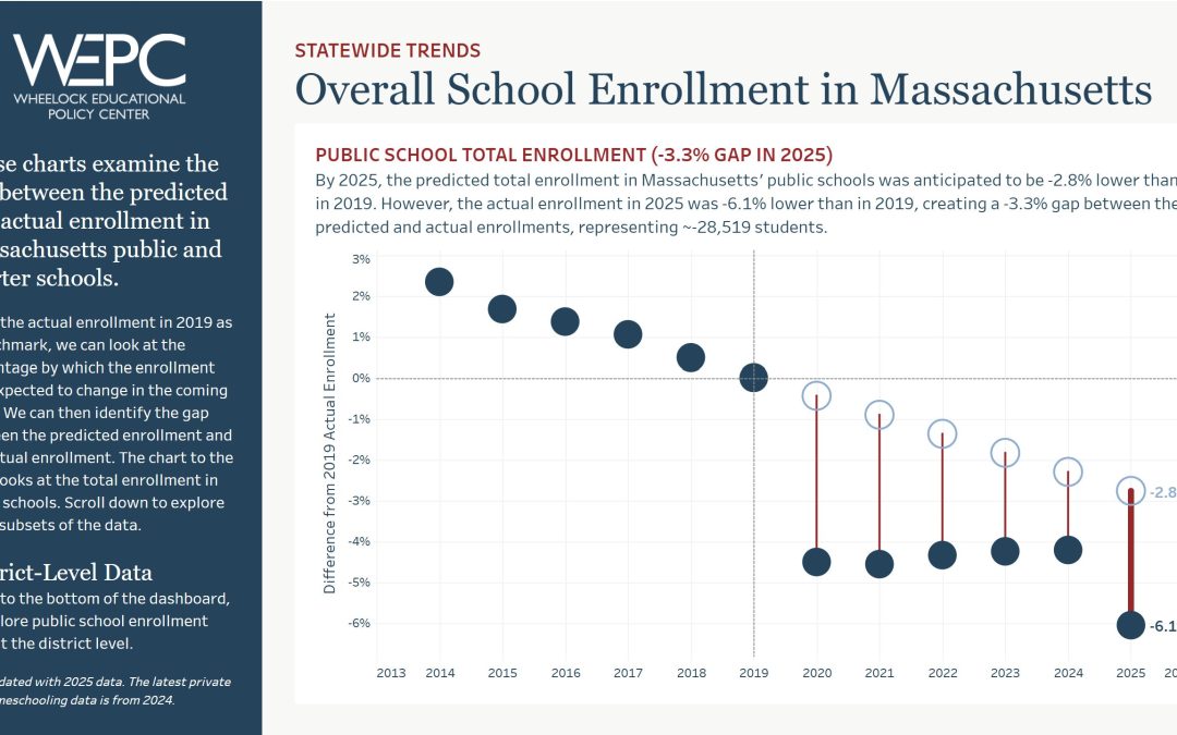 Massachusetts School Enrollment Dashboard