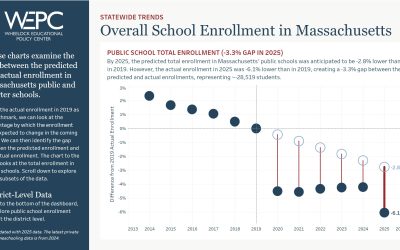 Massachusetts School Enrollment Dashboard